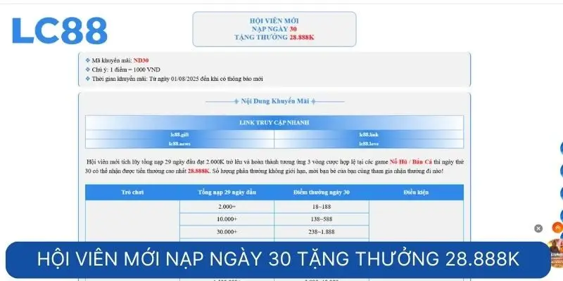 Hội viên mới nạp ngày 30 tặng thưởng 28.888k